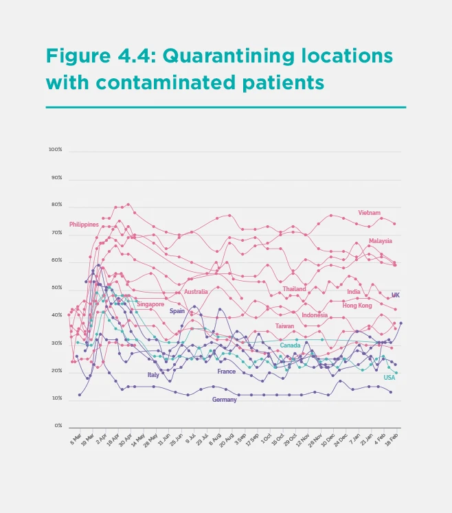 Figure 4.4. Quarantining Locations with Contaminated Patients